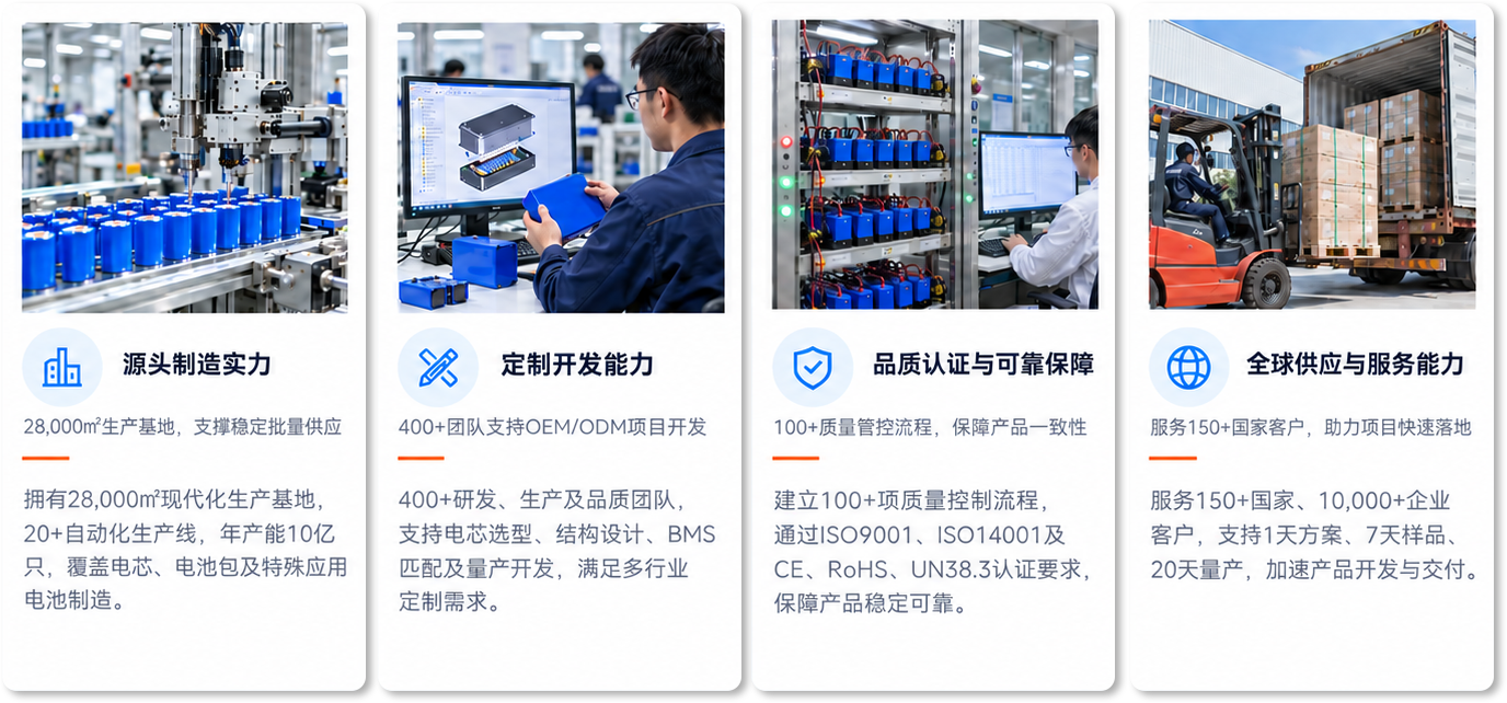 为什么全球企业选择比苛锂电池厂家？